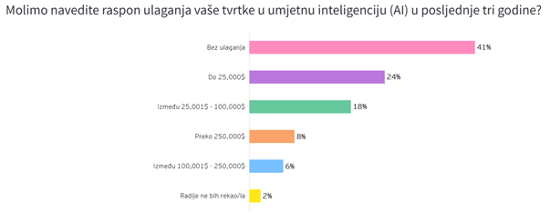 A graph with colorful bars

AI-generated content may be incorrect.